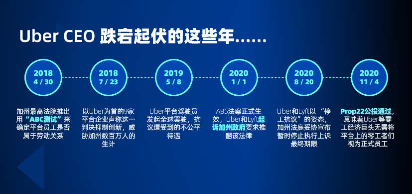 靈活用工起源