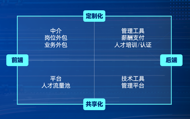 靈活用工服務商如何定位自己