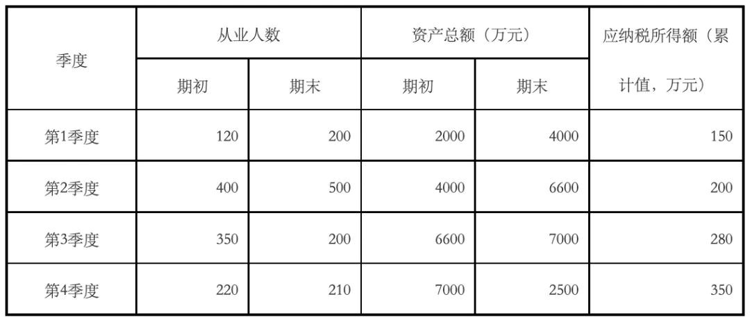 小微企業靈活用工