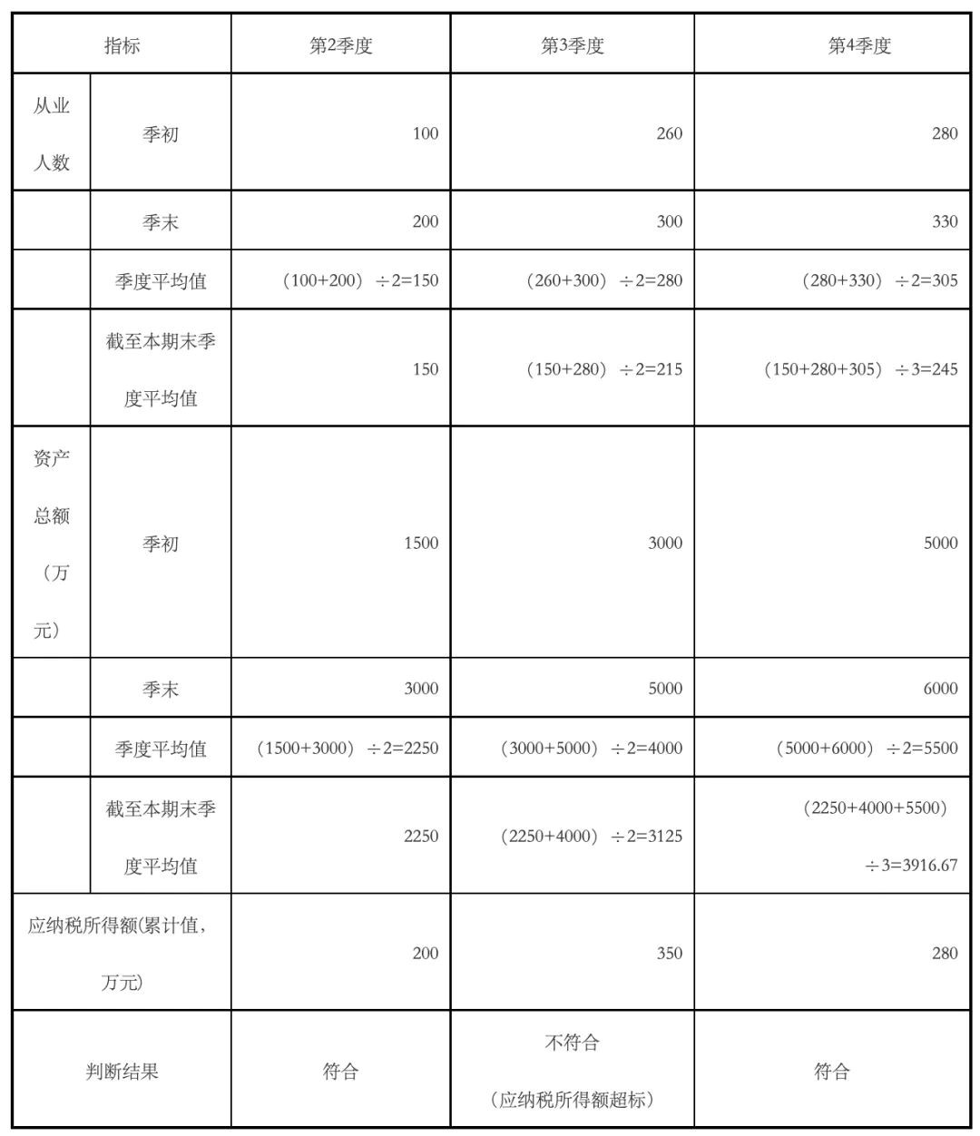 小微企業靈活用工