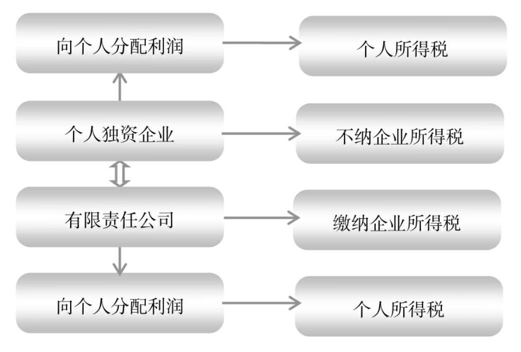 餐飲行業(yè)靈活用工