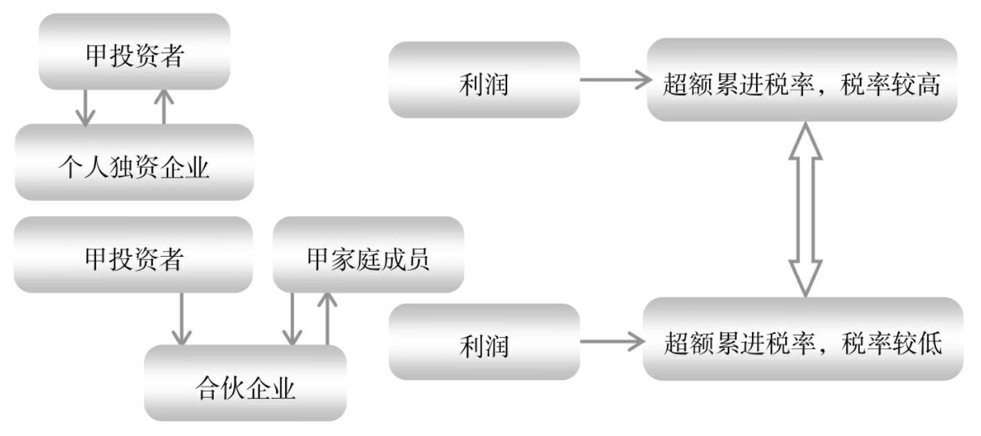 餐飲企業(yè)靈活用工