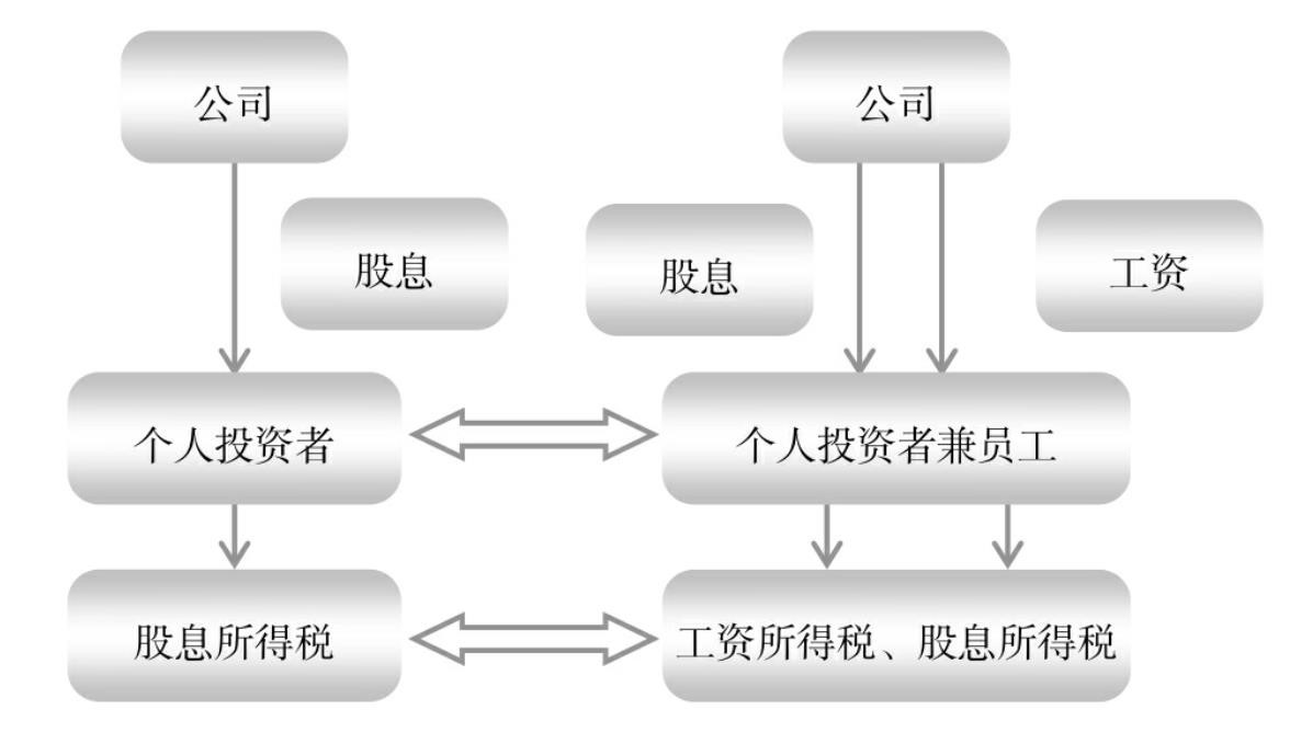 餐飲公司靈活用工