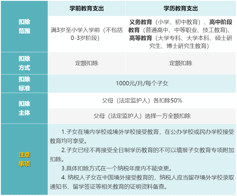 個人所得稅