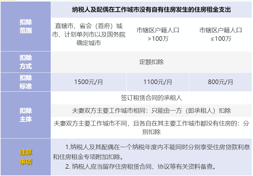 個人所得稅