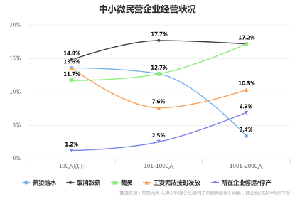 靈活用工走上前臺