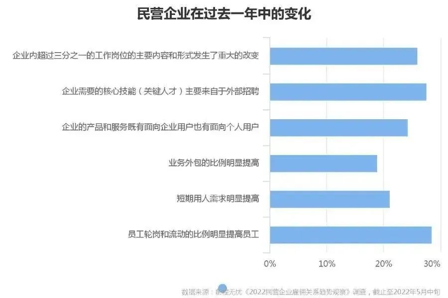 靈活用工走上前臺