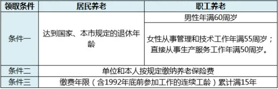 靈活用工人員如何領取社保