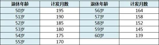 靈活用工養(yǎng)老保險怎么繳納