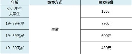靈活用工醫(yī)療保險怎么繳納