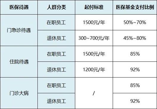 靈活就業(yè)人員如何交醫(yī)療保險