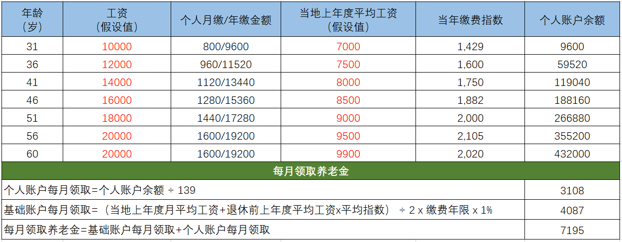 靈活用工養(yǎng)老保險