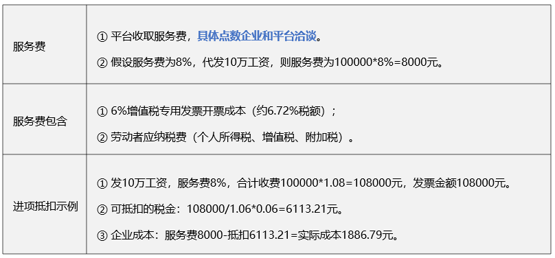 勞務(wù)代發(fā)平臺