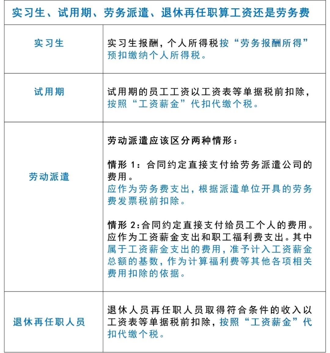 實(shí)習(xí)生工資代發(fā)