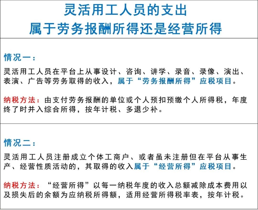 靈活用工代發(fā)薪平臺