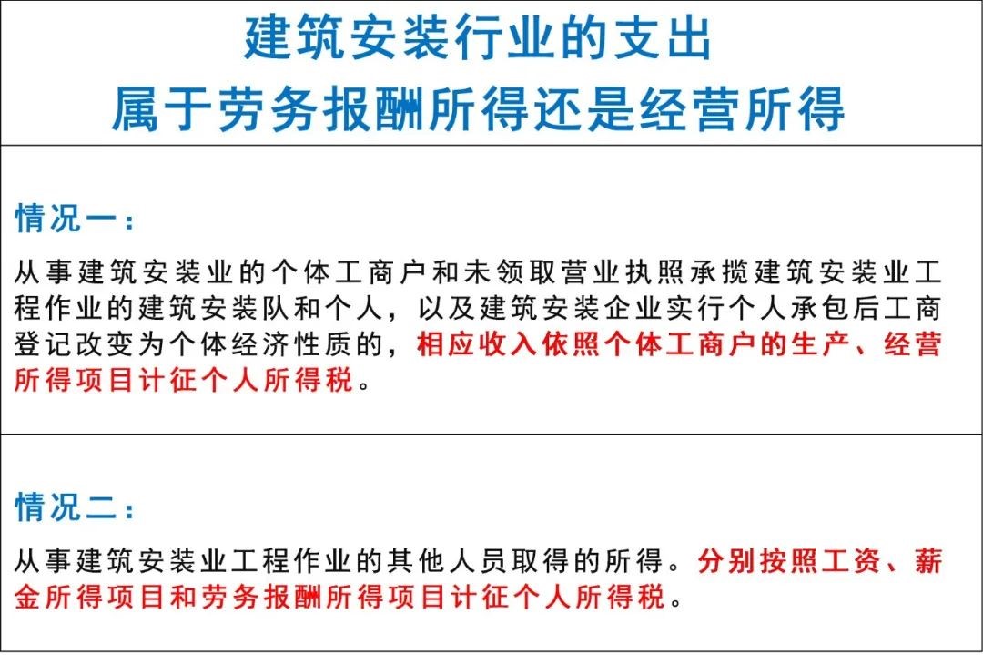 建筑行業(yè)靈活用工
