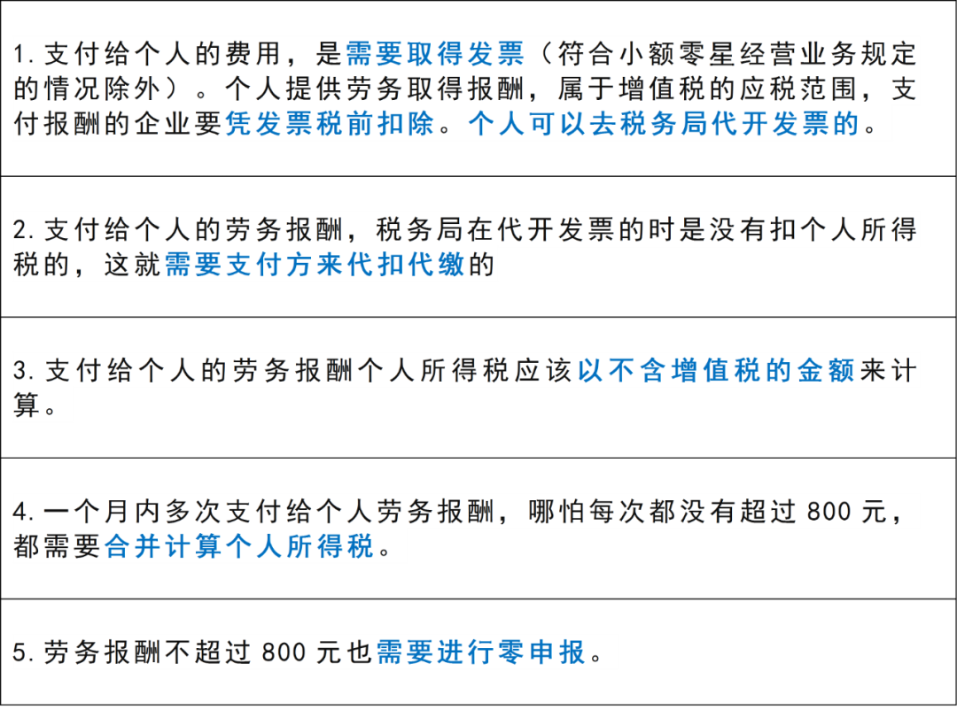 勞務(wù)費(fèi)代發(fā)