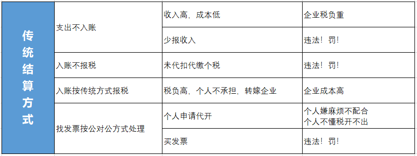 靈活用工代發工資平臺