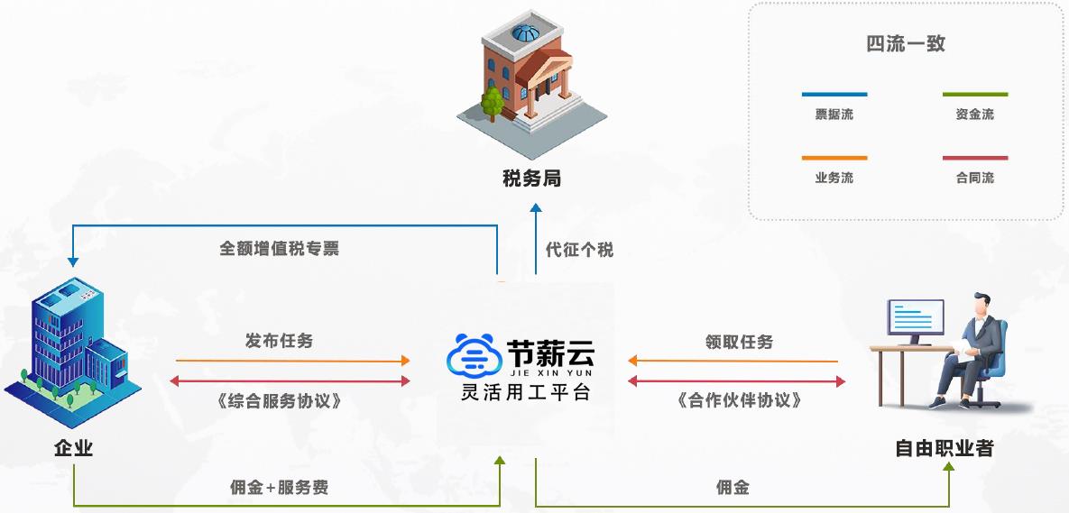 企業靈活用工如何實施