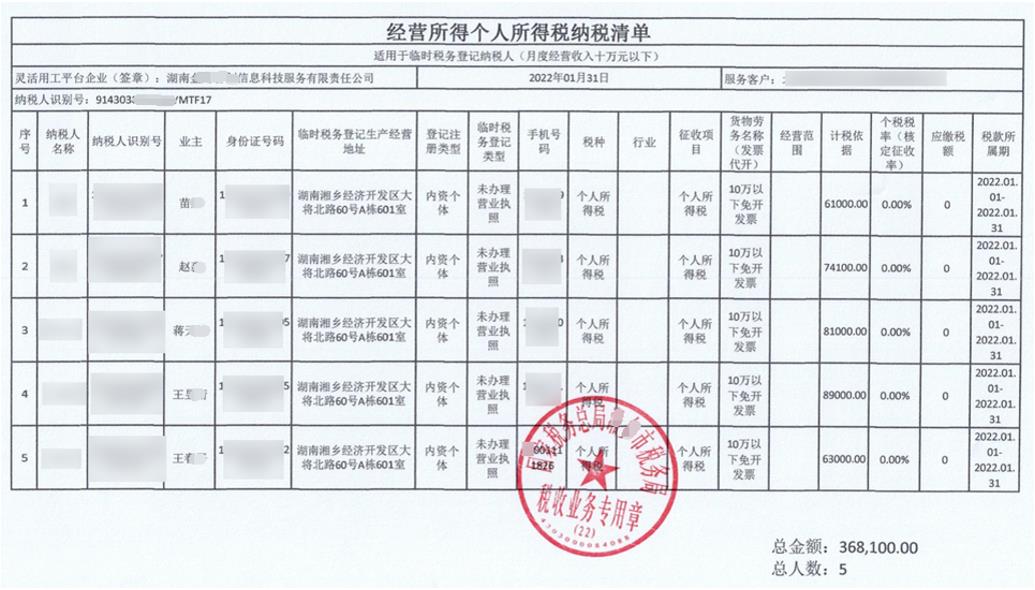 靈活用工個稅如何繳納