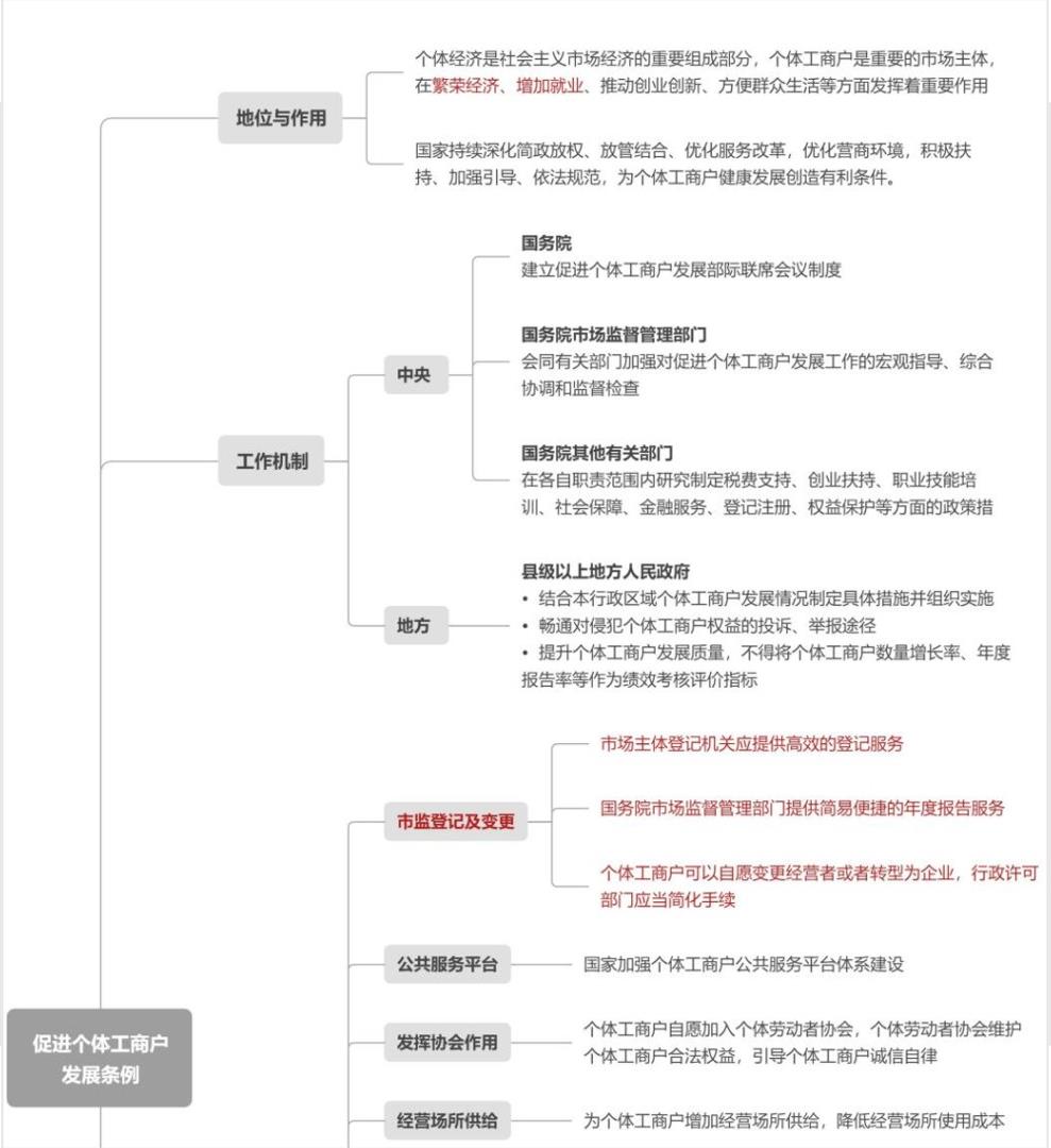 靈活用工個(gè)體戶