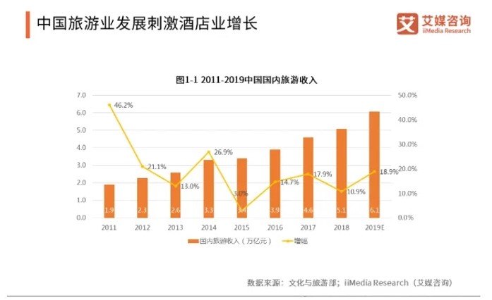 酒店行業靈活用工