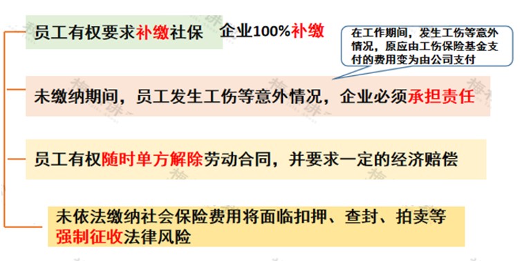 靈活用工發工資